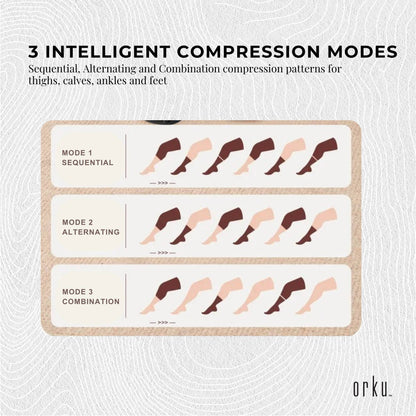 Orku Air Compression Leg Knee Foot Massager with Heat - Relaxation Recovery