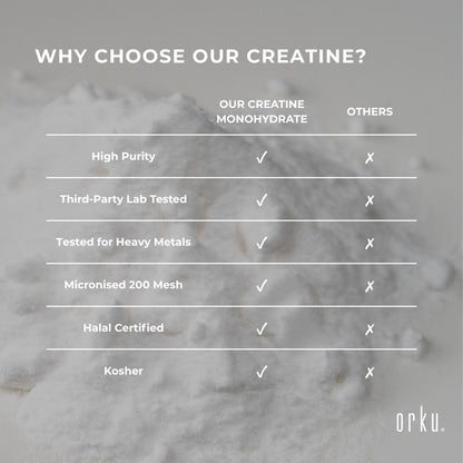 Orku Creatine Monohydrate Powder 200 Mesh Micronised 99.9% Pure